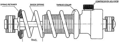The Shock (As seen in the manual)
